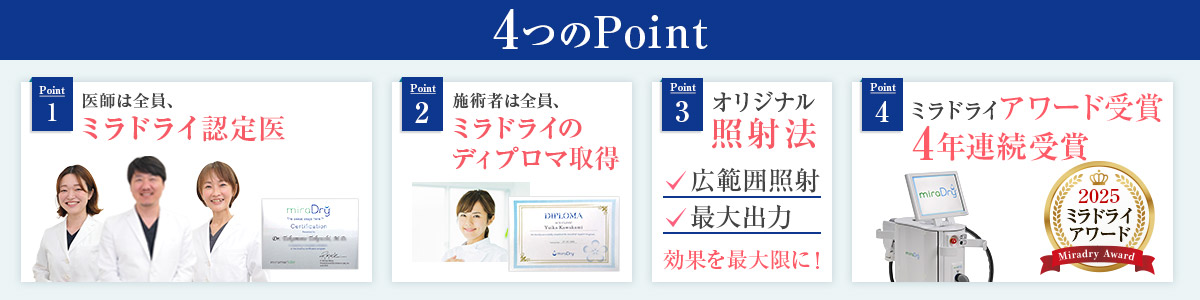 ポイントバナーミラドライ