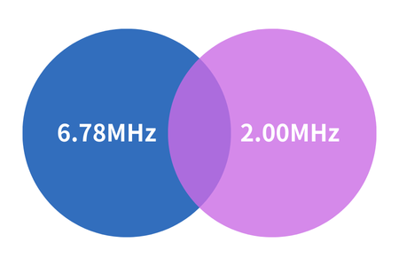 ザーフで使用されるRF周波数